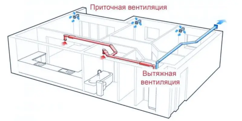 Принудительная вентиляция для частного дома