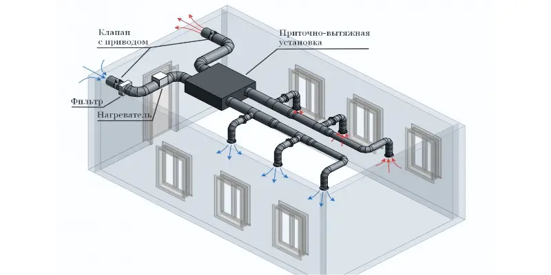 Схема вентиляции для квартиры