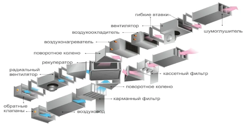 Состав для вентиляции частного дома