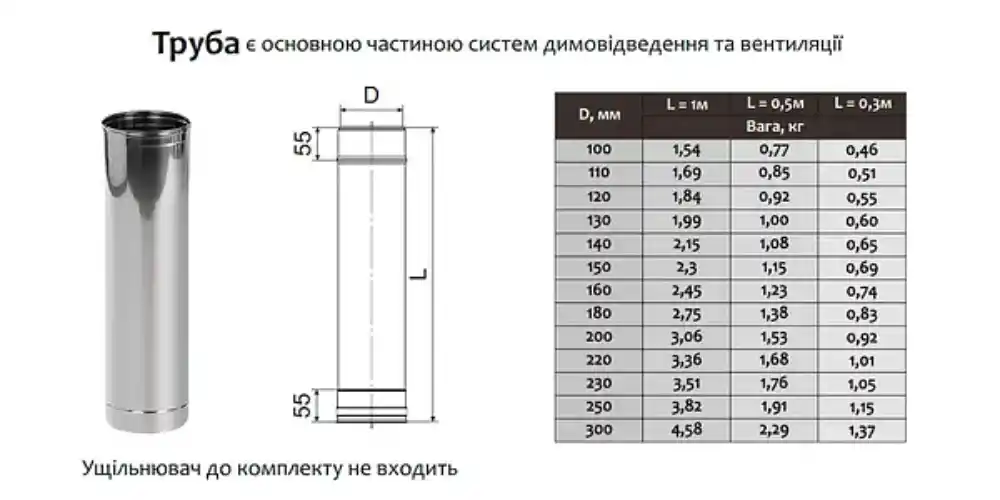 Монтажные размеры дымоходной трубы из нержавейки