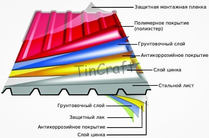 Цветной профнастил С-44