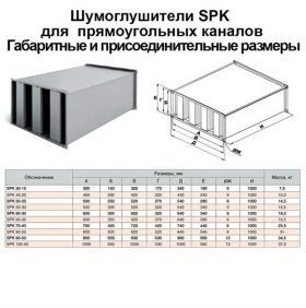шумоглушитель прямоугольный