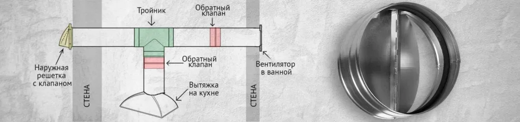 Обратный клапан вентиляции принцип действия