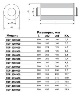 габариты шумоглушителя