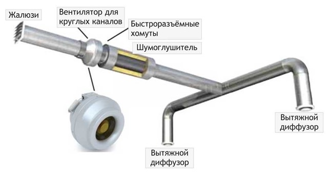 Схема подключения канального вентилятора