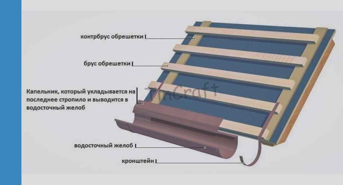 Капельник кровли для металлочерепицы