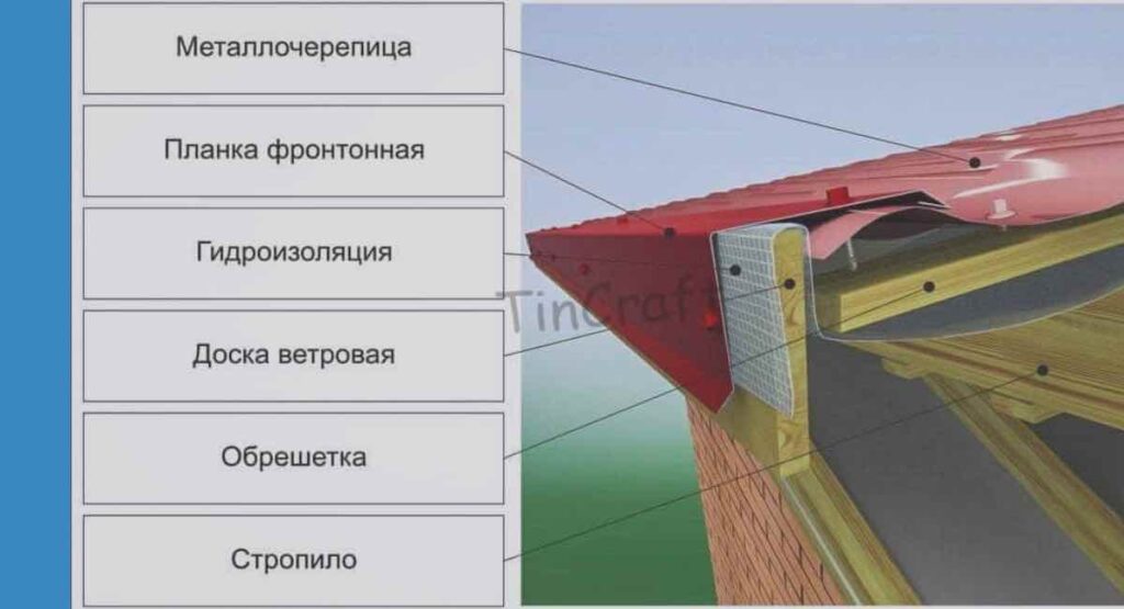 Устройство ветрозащитной планки