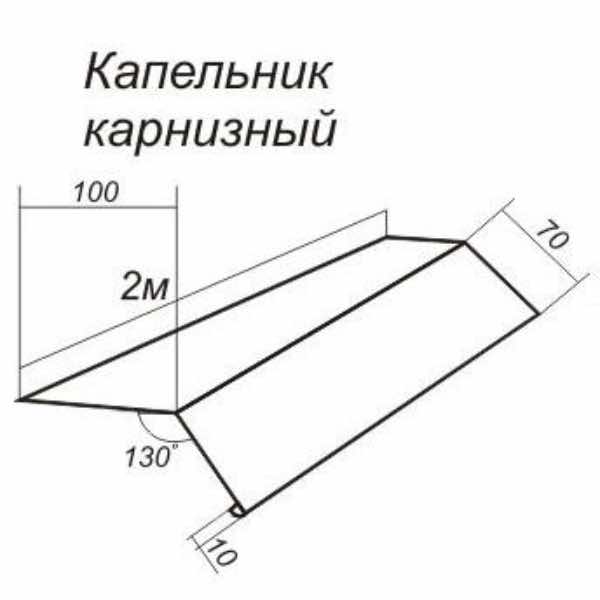 Размер капельника из оцинковки