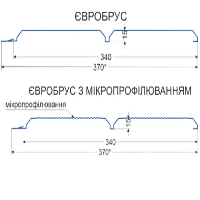 Металлосайдинг евробрус размеры