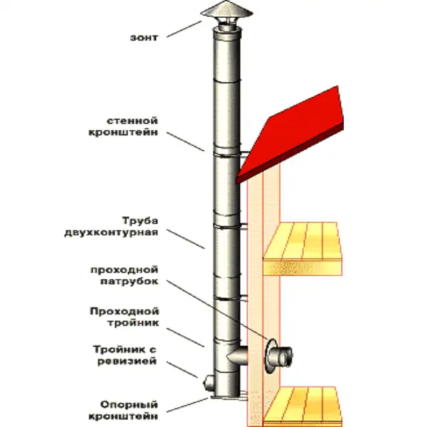 Комплект для дымохода диаметром 160 мм