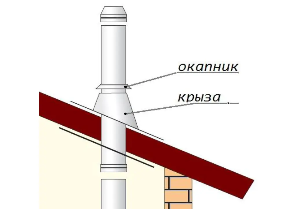Крыза на дымоход - чертеж 
