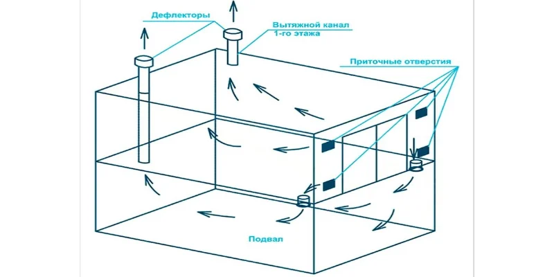 Вентиляция гаража схема