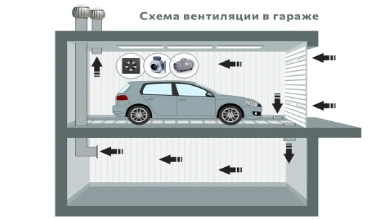 Вентиляция в гараже