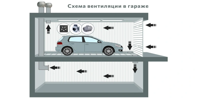 Правильная вентиляция гаража с подвалом