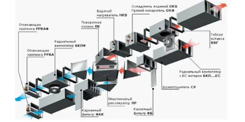 Воздуховоды для вентиляции в ресторан