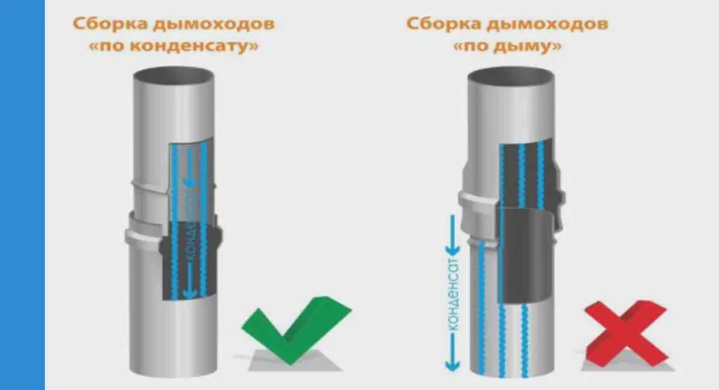 Метод сборки дымохода