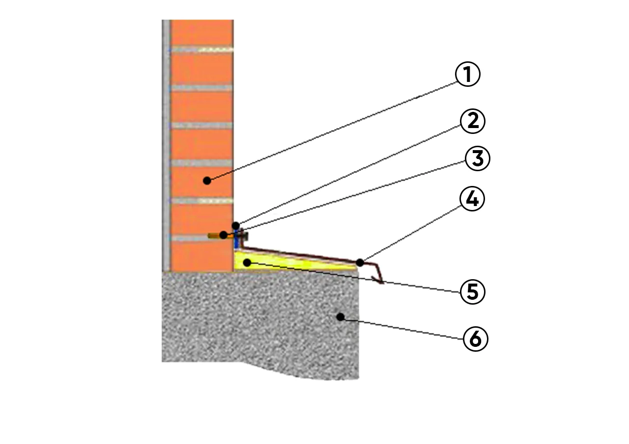 Устройство цокольного отлива для фундамента
