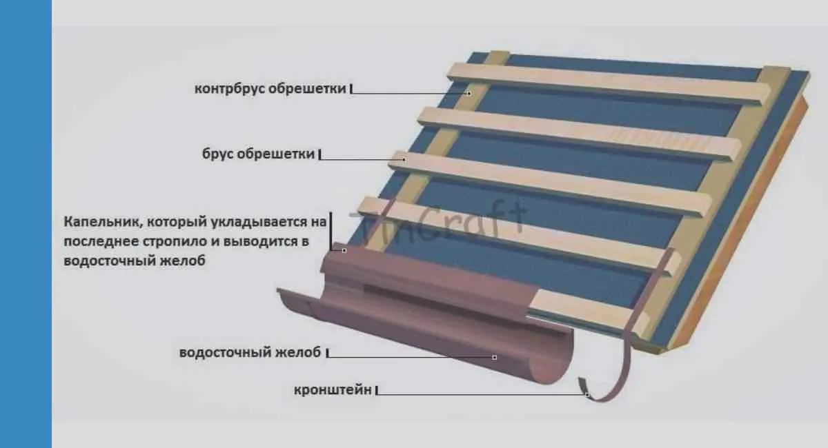 Пошаговая установка карнизной планки на крышу