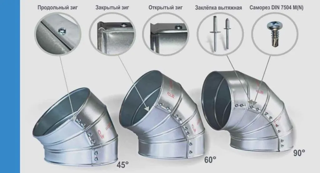 Технические характеристики окожушки