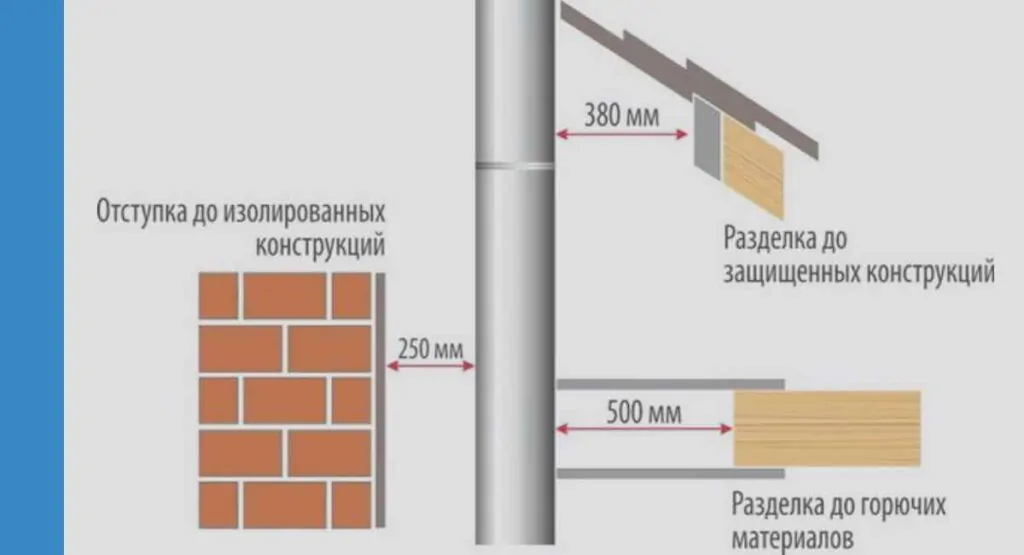 Особенности монтажа дымохода из нержавейки