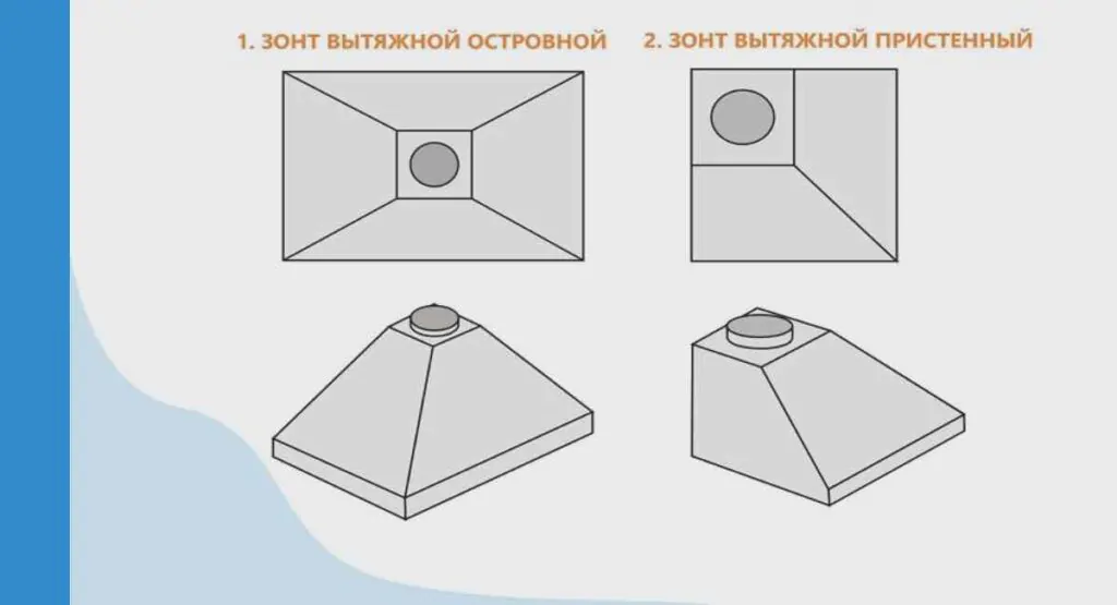 Типы купольных зонтов
