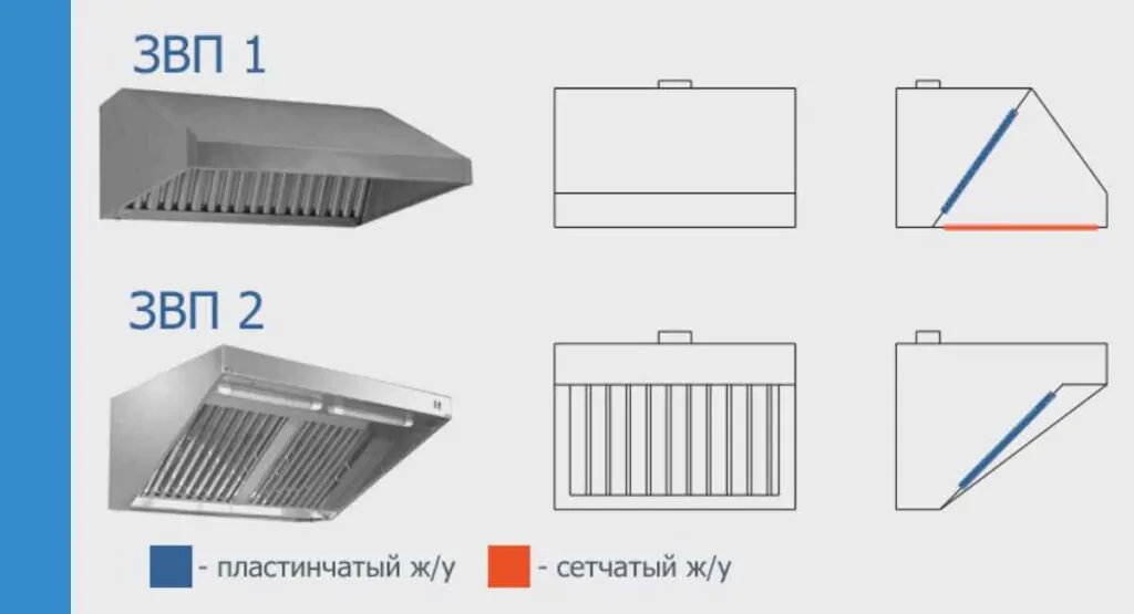 Типы пристенных зонтов вытяжных
