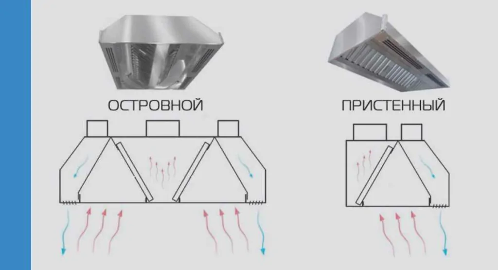 Типы вытяжных зонтов